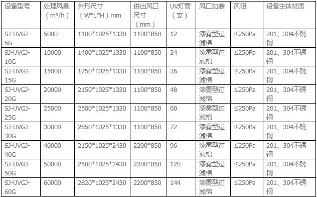 湖南广吉环保设备有限公司,湖南广吉环保设备有限公司,环保公司 湖南广吉环保设备有限公司,湖南广吉环保设备有限公司,环保公司